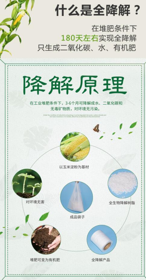 購(gòu)買(mǎi)可降解袋一定要擦亮眼睛，別被“它”糊弄了(圖1)