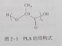 聚乳酸(PLA)是什么？(圖1)